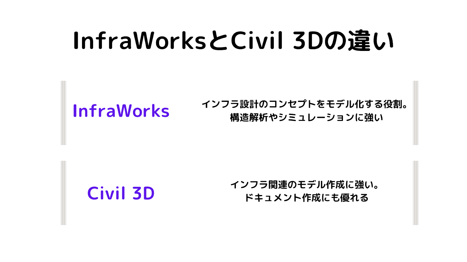 InfraWorksとCivil 3Dの違い