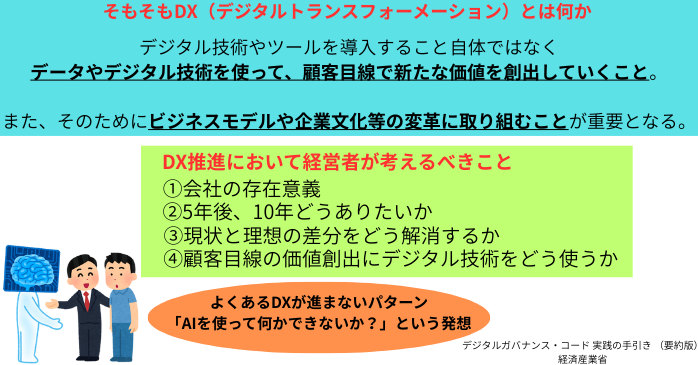 デジタルガバナンス・コード 実践の手引き （要約版） 経済産業省