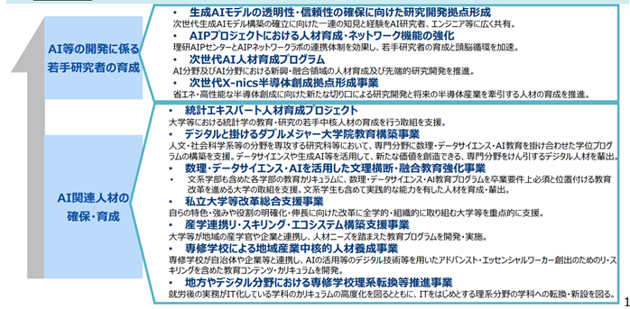 AI人材の育成に求められるスキル