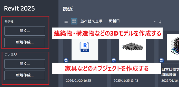 モデルとファミリの違い